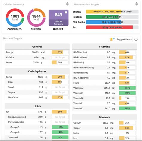 chronometer food tracker.